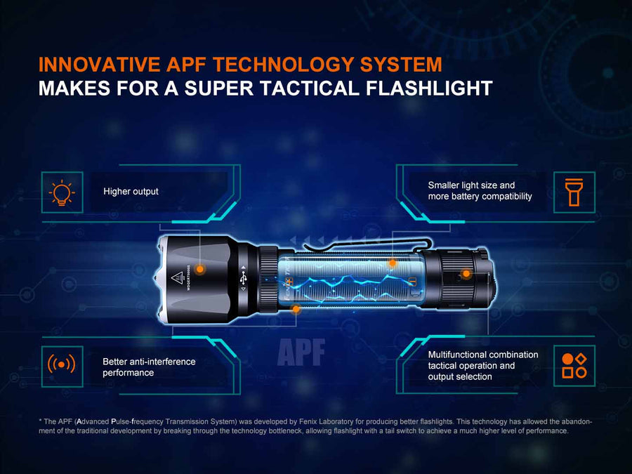 Fenix TK22R Tactical Flashlight