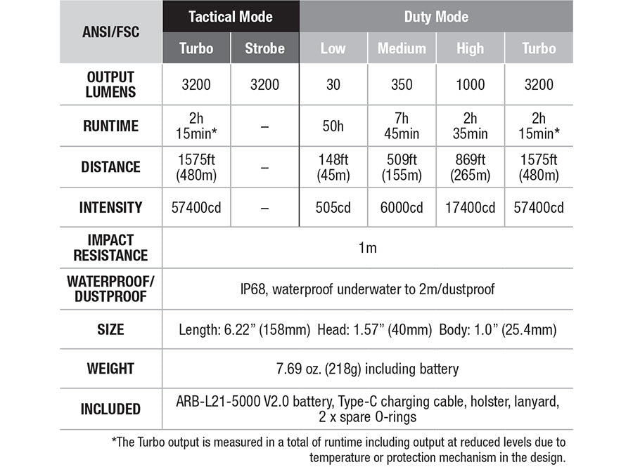 Fenix TK22R Tactical Flashlight